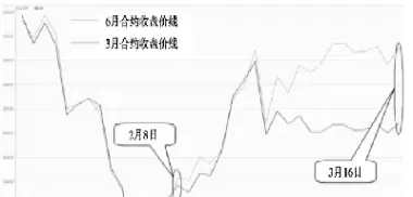 散户与股指期货的关系(散户与股指期货的关系是什么)_https://cj.meihuadianqi.com_财经直播_第1张