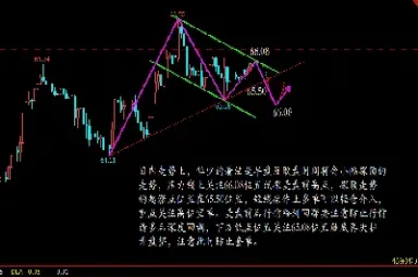 原油分析工中级(原油分析师有前途吗)_https://cj.meihuadianqi.com_财经分析_第1张
