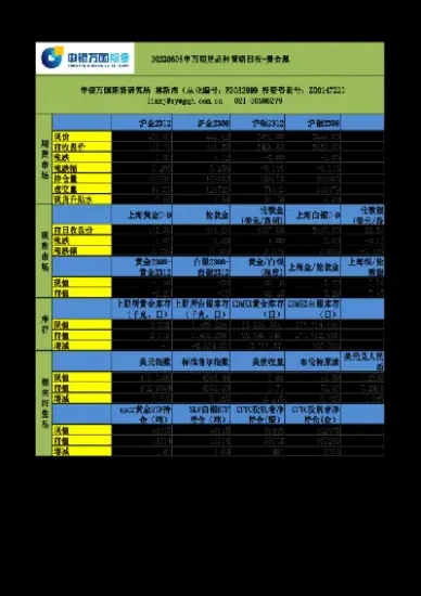 申万期货成都(申万期货排名)_https://cj.meihuadianqi.com_财经分析_第1张