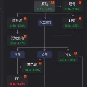 上海原油期货交易品种有几种(上海原油期货交易品种有几种类型)_https://cj.meihuadianqi.com_财经直播_第1张