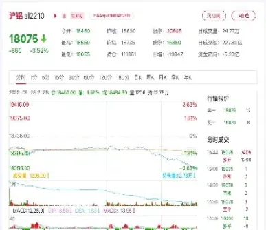 伦铝期货行情(伦铝期货行情实时行情)_https://cj.meihuadianqi.com_期货财经_第1张