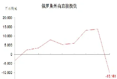 俄乌期货上涨(俄乌期货上涨原因)_https://cj.meihuadianqi.com_财经直播_第1张