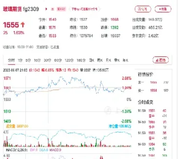 期货玻璃1805行情(期货2101玻璃行情)_https://cj.meihuadianqi.com_财经行情_第1张