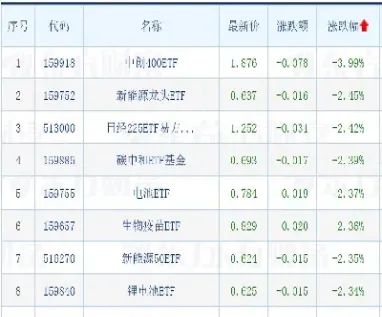 恒指etf值得投资吗(恒指etf值得投资吗为什么)_https://cj.meihuadianqi.com_财经行情_第1张