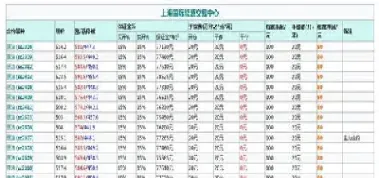 燃料油期货一手保证金(一手燃料油期货保证金为多少钱)_https://cj.meihuadianqi.com_财经行情_第1张