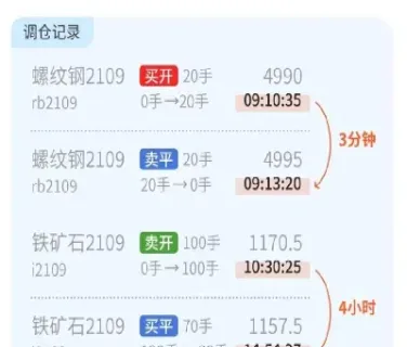 期货投资什么时候买最合适(期货什么时间买好)_https://cj.meihuadianqi.com_财经分析_第1张