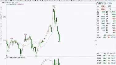 期货平仓线是什么比例的线(期货的平仓线是多少)_https://cj.meihuadianqi.com_财经直播_第1张
