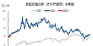 国际原油看涨行情如何(国际原油看涨行情如何了)_https://cj.meihuadianqi.com_财经行情_第1张