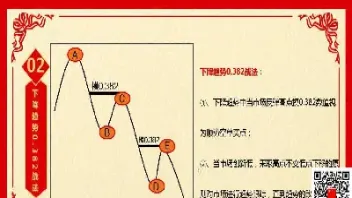 期货短线黄金分割模型(期货短线黄金分割模型是什么)_https://cj.meihuadianqi.com_财经直播_第1张