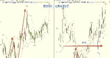期货日线怎么拿住单子(期货做日线怎么进场)_https://cj.meihuadianqi.com_期货财经_第1张