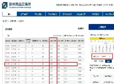 期货所交易手续费怎么算(期货所交易手续费怎么算的)_https://cj.meihuadianqi.com_财经行情_第1张