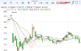 期货美国黄金白银走势(期货美国黄金白银走势分析)_https://cj.meihuadianqi.com_财经分析_第1张