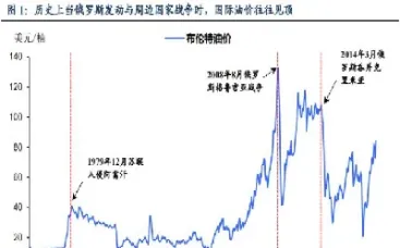 金价宽幅原油走势(金价宽幅原油走势图)_https://cj.meihuadianqi.com_财经分析_第1张
