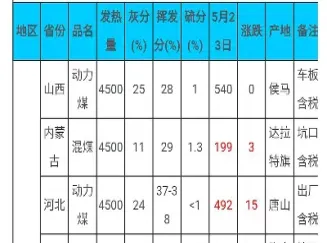 郑州商品交易所动力煤热值(郑州交易所动力煤交割库)_https://cj.meihuadianqi.com_财经直播_第1张