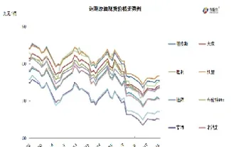 飓风 原油库存(飓风原油库存多少)_https://cj.meihuadianqi.com_财经直播_第1张
