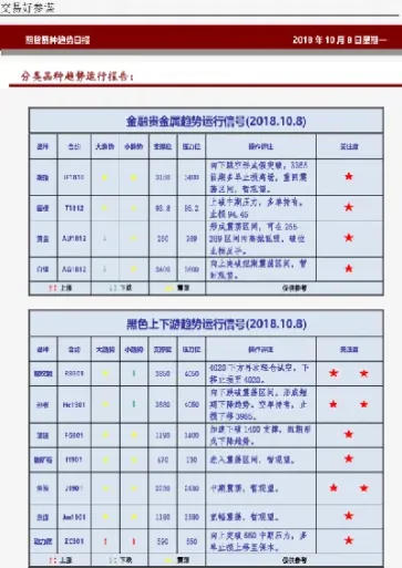 期货刻度(期货里面1m)_https://cj.meihuadianqi.com_财经行情_第1张