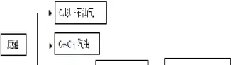 原油的组成(原油的组成成分是什么)_https://cj.meihuadianqi.com_财经分析_第1张