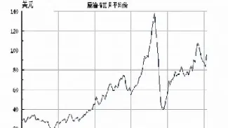 国际原油增产消息时间表(国际原油增产消息时间表最新)_https://cj.meihuadianqi.com_财经直播_第1张