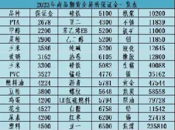 大丰期货开户手续费(大丰期货开户手续费多少)_https://cj.meihuadianqi.com_财经行情_第1张