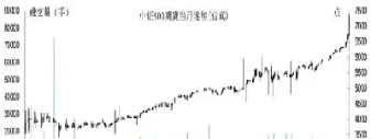 美国股指期货交易额多大(美国股指期货交易额多大合适)_https://cj.meihuadianqi.com_期货财经_第1张