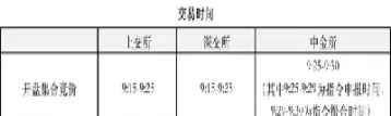 股指期权日内平仓手续费(股指期权日内平仓手续费计算公式)_https://cj.meihuadianqi.com_财经行情_第1张