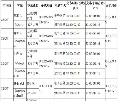 芝加哥期货交易年鉴(芝加哥大豆期货交易时间)_https://cj.meihuadianqi.com_财经直播_第1张