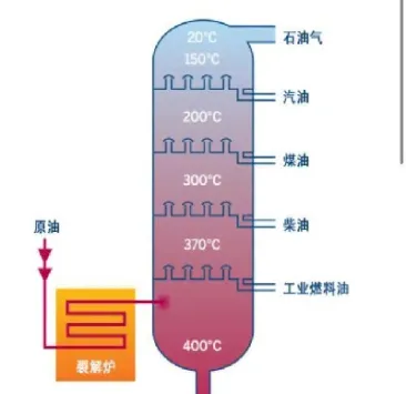 原油潜含量(原油含油率)_https://cj.meihuadianqi.com_财经分析_第1张