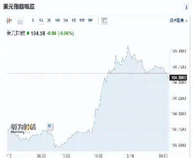 原油和美元哪个贬值快点(原油和美元哪个贬值快点呢)_https://cj.meihuadianqi.com_财经直播_第1张
