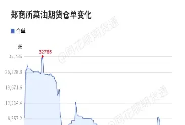 期货仓差网(期货仓差什么意思)_https://cj.meihuadianqi.com_财经分析_第1张