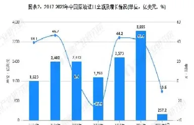 阿塞拜疆1月原油产量(阿塞拜疆1月原油产量多少)_https://cj.meihuadianqi.com_期货财经_第1张