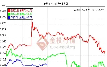 9日原油价格(9月原油价格)_https://cj.meihuadianqi.com_期货财经_第1张