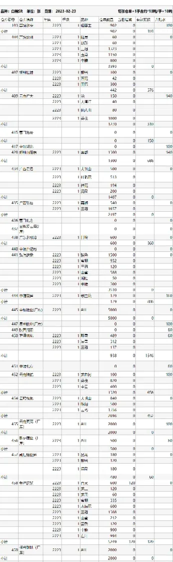 白糖期货跟外盘哪个期货(白糖期货跟外盘哪个期货好)_https://cj.meihuadianqi.com_期货财经_第1张