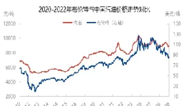 汽油原油对比(汽油原油对比图)_https://cj.meihuadianqi.com_财经行情_第1张
