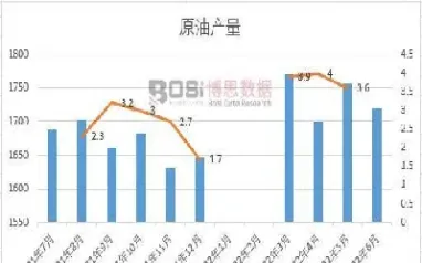 原油公布时间表(原油公布时间表最新消息)_https://cj.meihuadianqi.com_财经直播_第1张