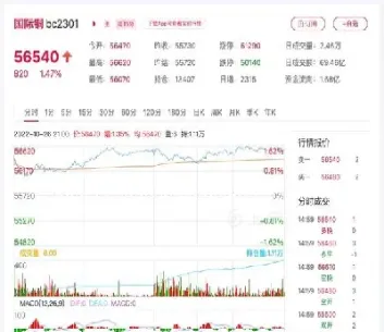 国际期货行情今日实时走势(国际期货行情今日实时走势图)_https://cj.meihuadianqi.com_财经直播_第1张