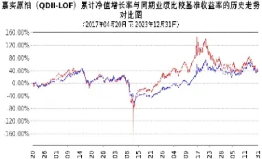 工行嘉实原油(工行嘉实原油怎么样)_https://cj.meihuadianqi.com_财经直播_第1张