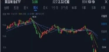 原油暴跌利好哪个行业(原油暴跌利好哪些行业)_https://cj.meihuadianqi.com_期货财经_第1张