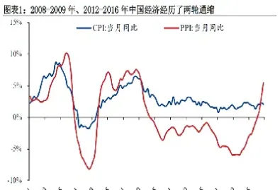通缩时期货价格一定会跌吗(通货通缩)_https://cj.meihuadianqi.com_财经分析_第1张