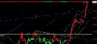 恒指和黄金走向一致吗(恒指和黄金有什么关联?)_https://cj.meihuadianqi.com_财经行情_第1张