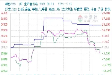 棉纱期货合约实时行情(棉纱期货合约实时行情查询)_https://cj.meihuadianqi.com_财经行情_第1张