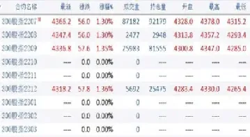 哪里看期货什么时候开市(哪里看期货市场)_https://cj.meihuadianqi.com_财经直播_第1张