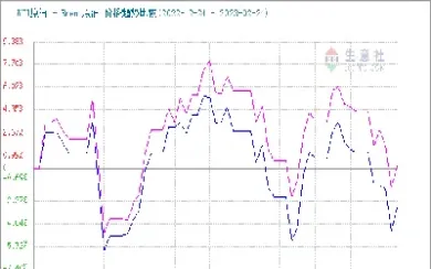 柴油和原油差价(柴油和原油差价多少)_https://cj.meihuadianqi.com_财经直播_第1张