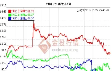 原油期货中国行情(纽约原油期货行情)_https://cj.meihuadianqi.com_财经行情_第1张