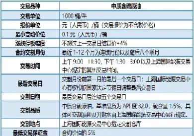 原油有哪些指标(原油有哪些指标可以用)_https://cj.meihuadianqi.com_财经分析_第1张