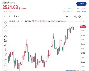 黄金期货历史高位多少倍(黄金期货历史高位多少倍涨停)_https://cj.meihuadianqi.com_期货财经_第1张