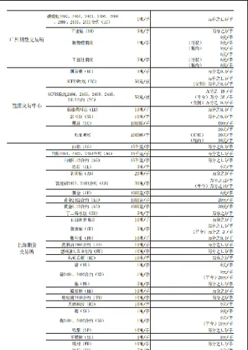 福能期货手续费过高(福能期货手续费过高会怎么样)_https://cj.meihuadianqi.com_财经直播_第1张