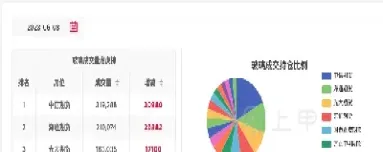 玻璃期货1609即时行情(玻璃期货1609即时行情走势)_https://cj.meihuadianqi.com_财经行情_第1张