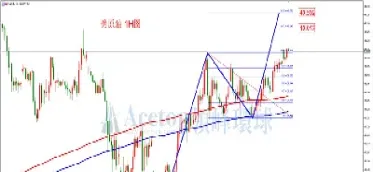 原油175均线(原油均线设置多少合适)_https://cj.meihuadianqi.com_财经直播_第1张