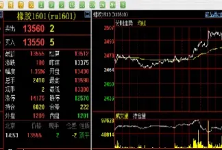 期货实盘喊单直播(期货实盘交流直播)_https://cj.meihuadianqi.com_财经行情_第1张