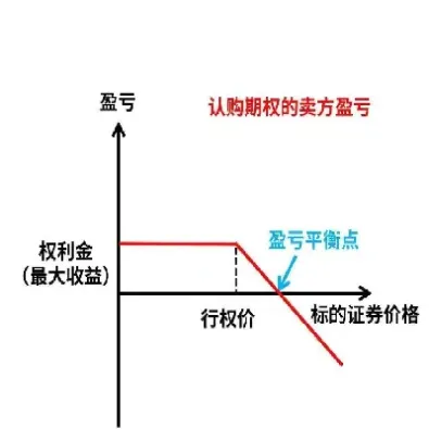 期权回溯(金融经济学家早前做的有关股票期权回溯)_https://cj.meihuadianqi.com_期货财经_第1张